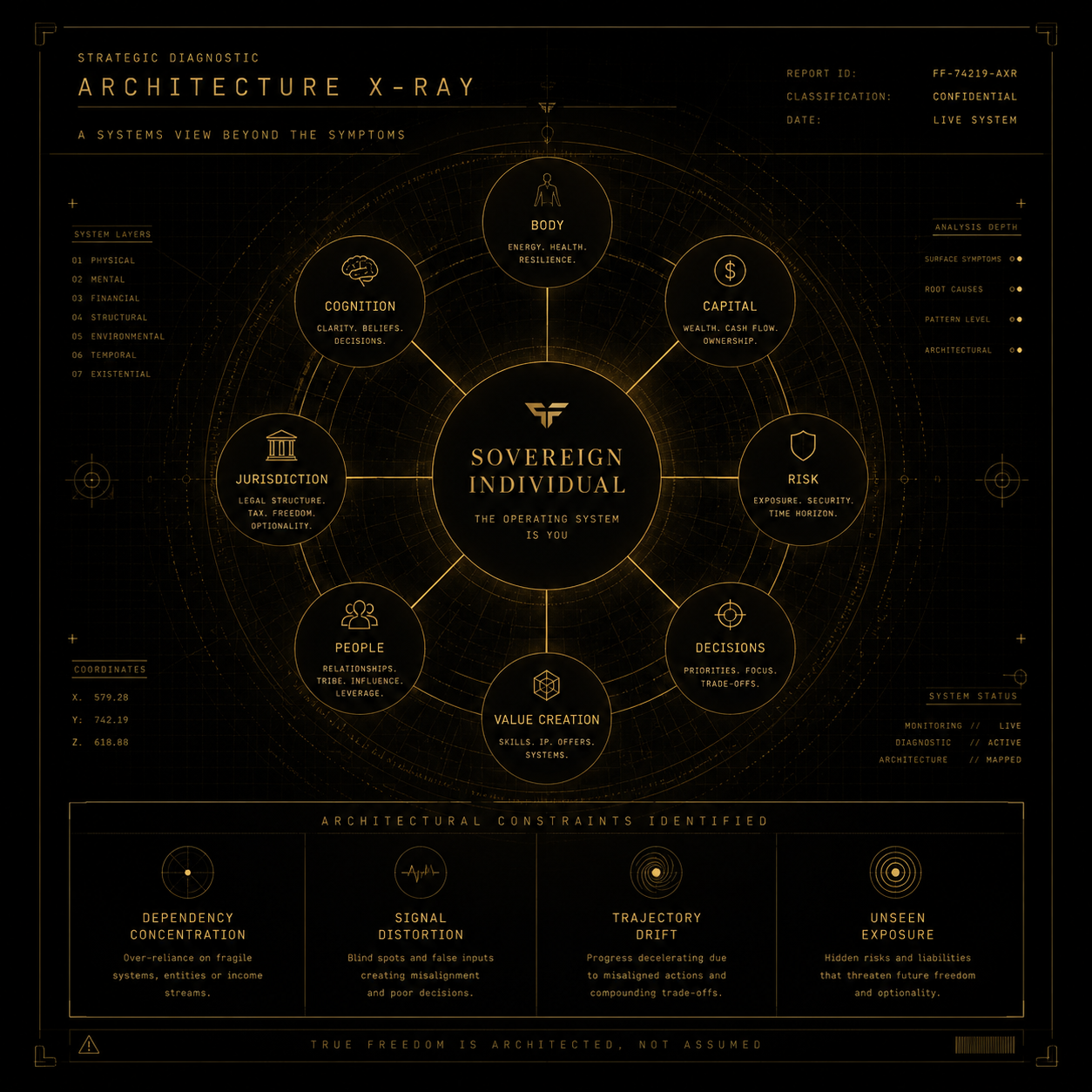 Expanded Architecture X-Ray showing the eight domains mapped in the Strategic Diagnostic